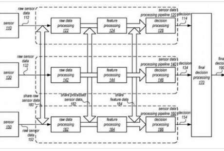 苹果自动驾驶技术新专利：多个传感器做最佳决策