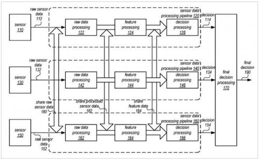 苹果自动驾驶技术新专利：多个传感器做最佳决策
