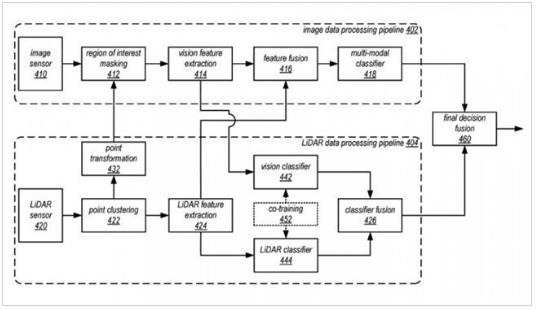 苹果自动驾驶技术新专利：多个传感器做最佳决策