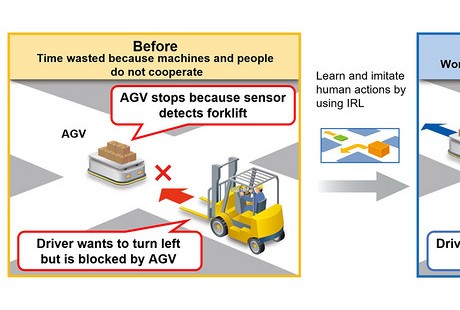 三菱电机研发协作式AI改善人机交互 有望用于自动驾驶车