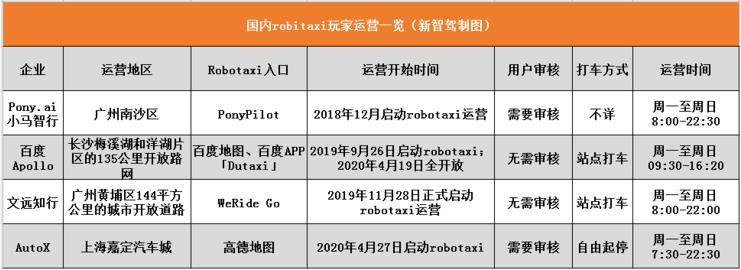 Robotaxi入口之争,自动驾驶MaaS指向怎样的未来？