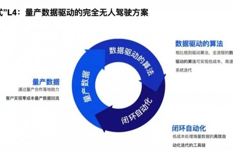 重新定义无人驾驶关键路径，Momenta打造飞轮式L4