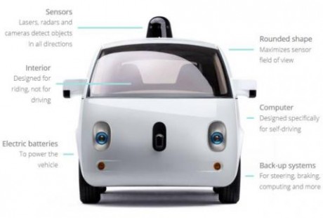 自动驾驶世界的汽车后市场会是什么样？