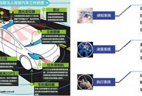 系统改造是无人驾驶实质提速的基础