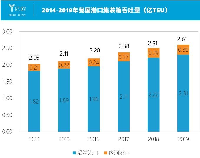 西井科技COO章嵘：港口无人化是AI技术落地良机