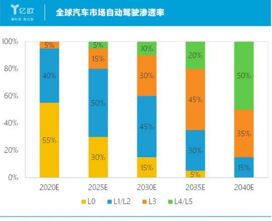 激光雷达厂商，谁是下一个国产“博世”