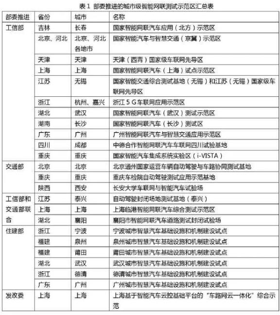 吴冬升：城市级智能网联示范区最新进展和挑战