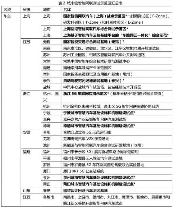 吴冬升：城市级智能网联示范区最新进展和挑战