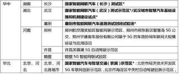 吴冬升：城市级智能网联示范区最新进展和挑战