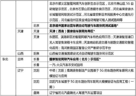 吴冬升：城市级智能网联示范区最新进展和挑战