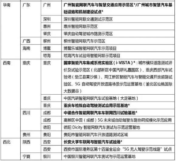 吴冬升：城市级智能网联示范区最新进展和挑战