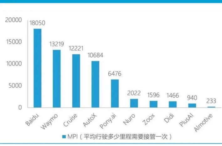 小马智行楼天城：做到无人化和规模化前，自动驾驶都无法称之为产品