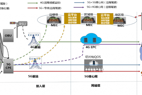 2020，中国矿用无人驾驶未来已来