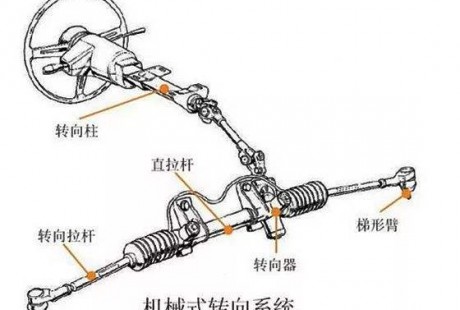 国人自己无人驾驶汽车转向系统开发完成