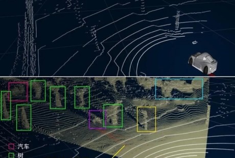 阿里达摩院自动驾驶技术升级：模拟线束量提升3倍以上
