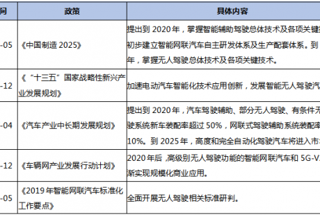 为什么下一个投资机会在无人驾驶领域？