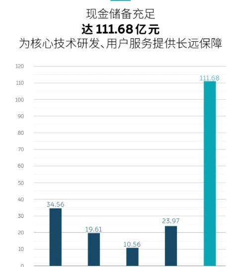 蔚来自动驾驶战略生变：自主研发复兴，或定制芯片