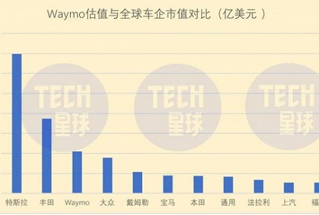 自动驾驶领域硝烟渐浓 百度和滴滴必有一战