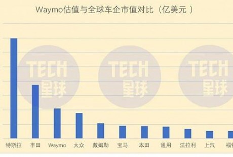 自动驾驶领域硝烟渐浓 百度和滴滴必有一战