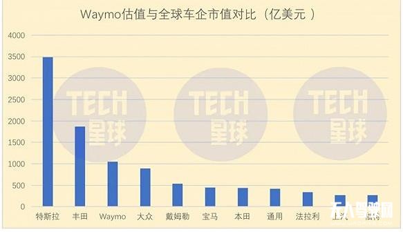 自动驾驶领域硝烟渐浓 百度和滴滴必有一战