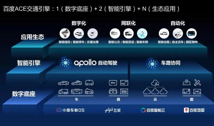 论Robotaxi英雄，唯Apollo与waymo