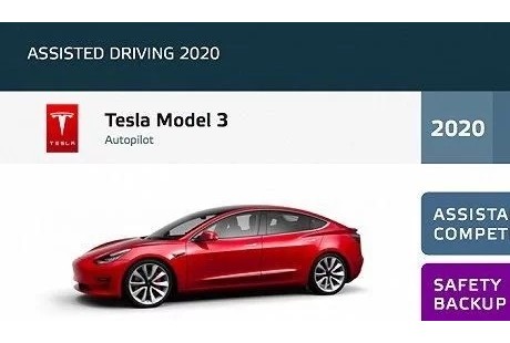 Model 3欧洲自动驾驶测试只得了“中等”