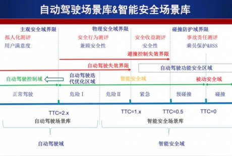 腾讯的自动驾驶仿真平台，能否成为行业落地加速器？