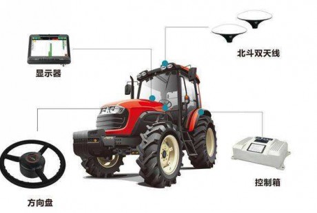 提升作业效率50％以上 自动驾驶农机装备逐步普及