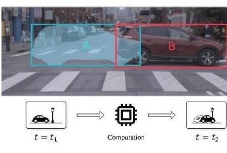美国研发新度量法 可评估自动驾驶汽车感知系统的准确性和延迟性
