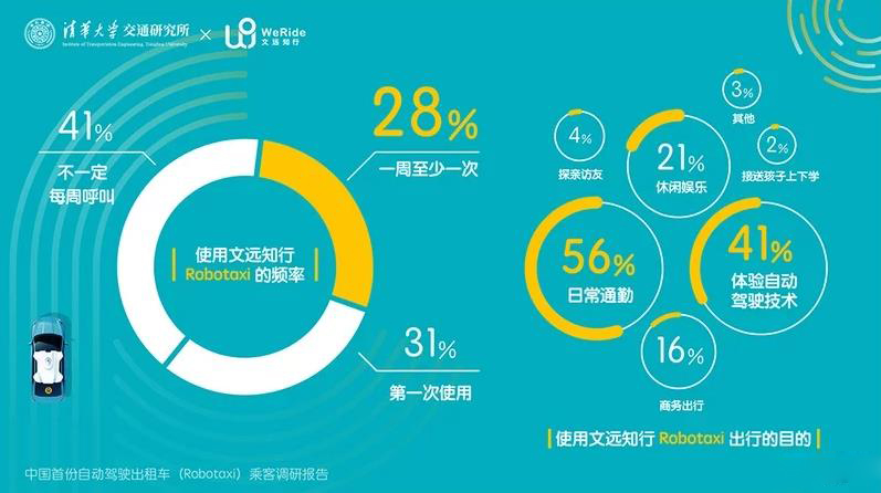 文远知行Robotaxi开放运营一周年