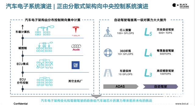 黑芝麻智能杨宇欣：自动驾驶计算芯片的突围之径