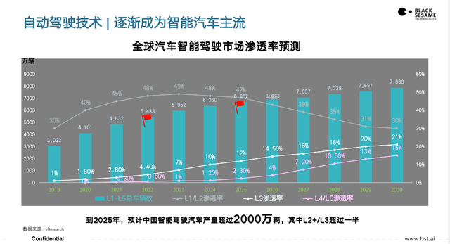 黑芝麻智能杨宇欣：自动驾驶计算芯片的突围之径