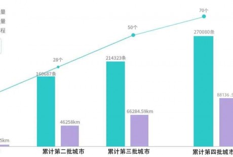 累计70个城市 广汽埃安第四批自动驾驶功能开放