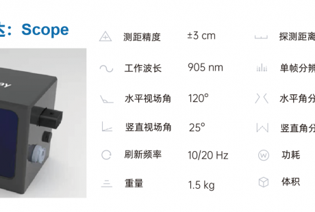 探维科技发布64单元激光雷达，全力冲刺高级自动驾驶赛道