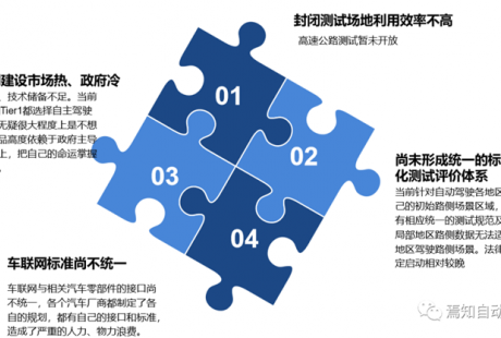 L4级路侧需求、技术路线及痛点