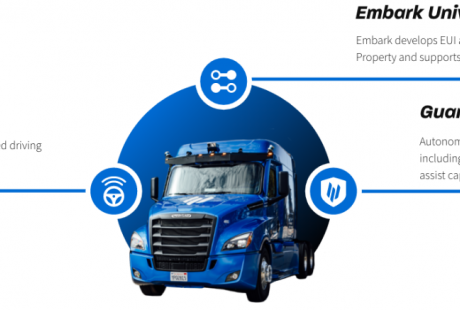 自动驾驶卡车公司Embark Trucks拟通过SPAC上市，价格为52亿美元