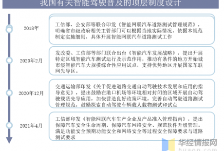 我国自动驾驶卡车现状与前景分析，自动货运卡车离落地还有多远？