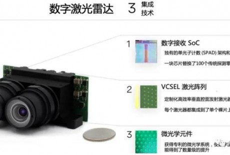 Ouster欲收购竞争对手Sense Photonics，深度布局VCSEL+SPAD技术