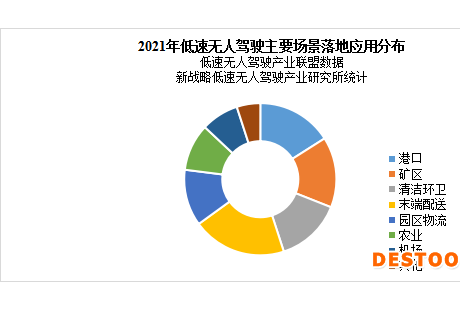 占比超15%，港口无人驾驶有望成为规模商用最佳场景