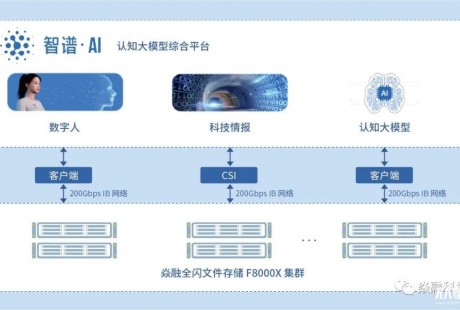 智谱AI联合焱融打造A100+全闪存储的大规模AI架构