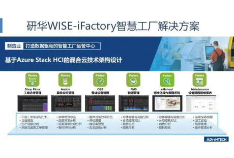 参访研华 | 微软携蓝思走进研华数字化智能工厂