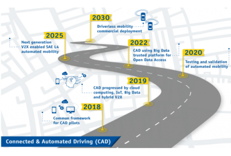 2022全球低速无人驾驶产业发展现状