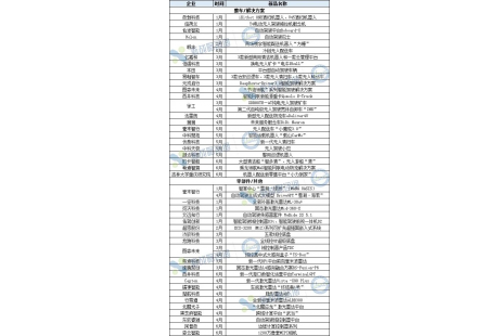 产业盘点之产品篇：2023上半年无人驾驶领域发布近60款新品