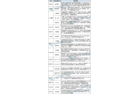 15+传统车企成立自动驾驶子公司，抢占竞争高地