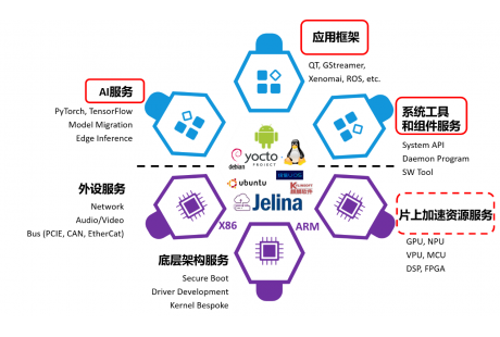 揭秘研华科技Jelina物联网管理平台，迎接边缘智能新机遇