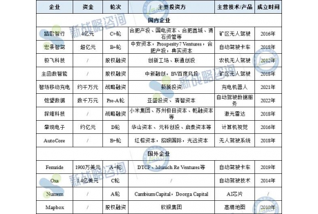 9月无人驾驶领域融资13起、近18亿元