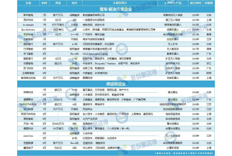 季度盘点之融资篇 | 2023第三季度国内自动驾驶企业融资27起、近32亿元