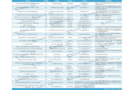 10月国内自动驾驶领域中标项目一览