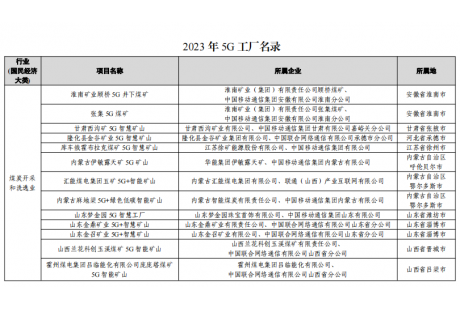 工信部《2023年5G工厂名录》公布：超20个无人矿山及港口项目入选