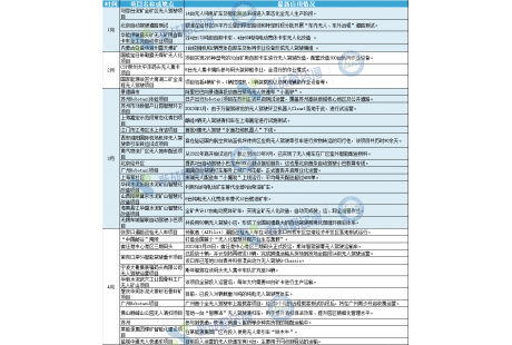 2023年国内6大低速场景无人车商业化进程一览